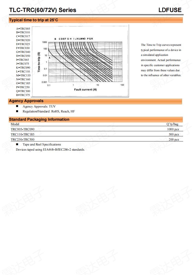 TRC自恢复插件保险丝60V 72V_02.png