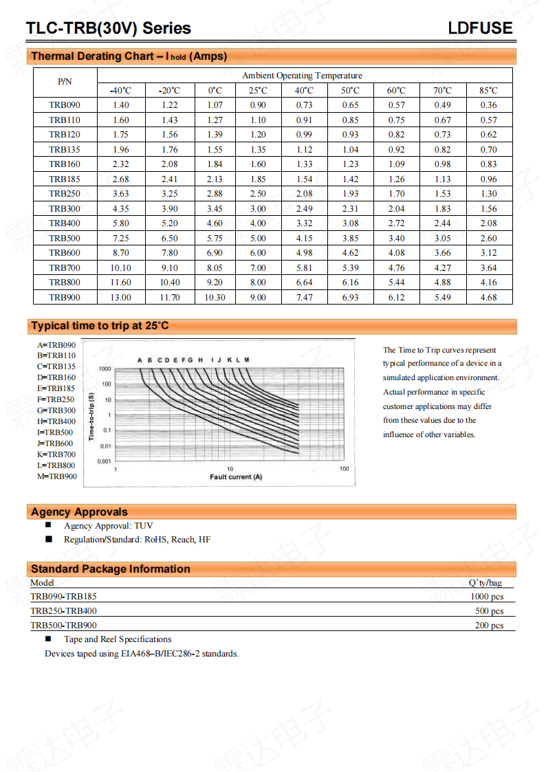 TRB自恢复插件保险丝 30V_01.png