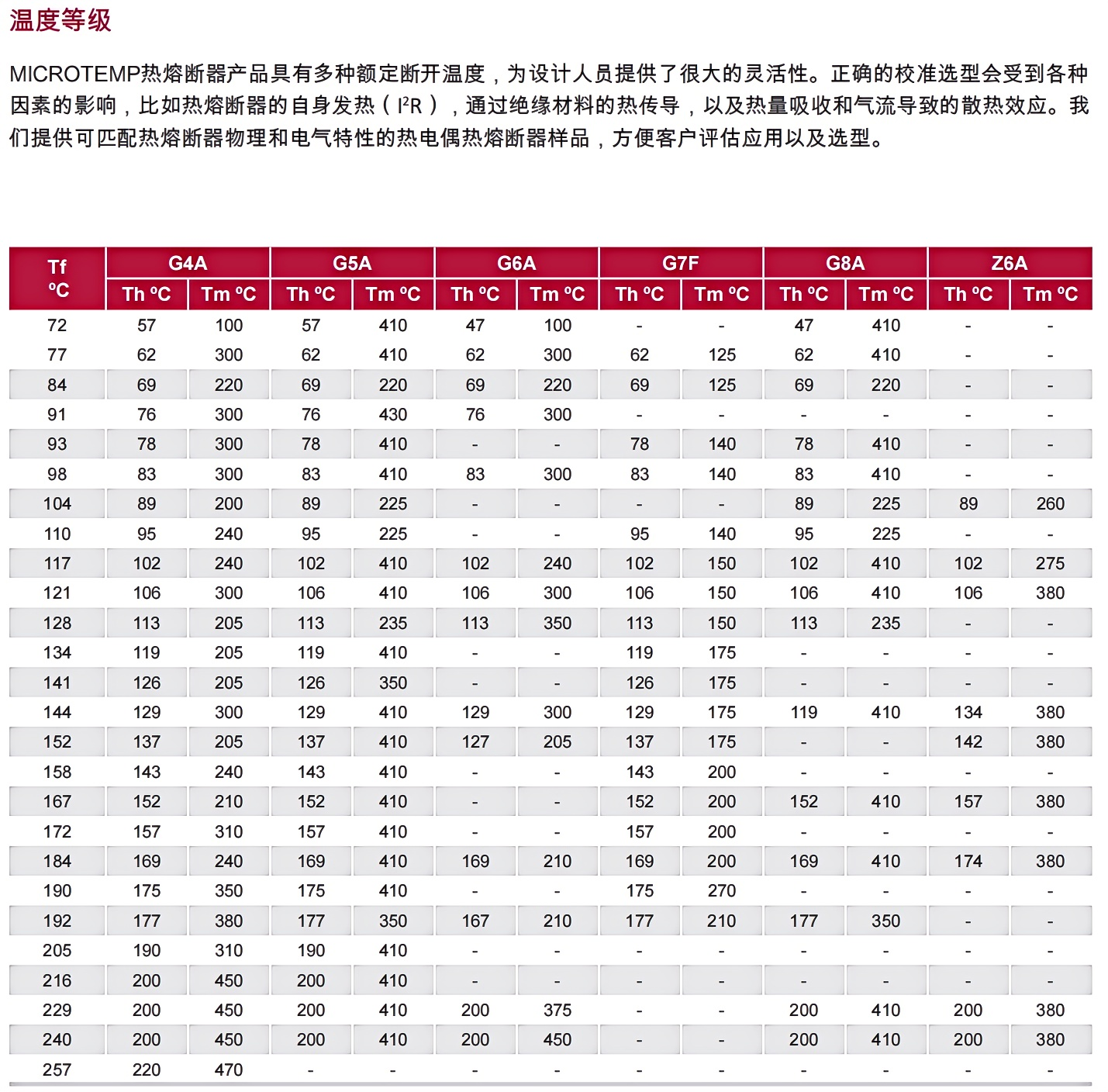 Microtemp Catalog CN Feb 艾默生温度保险丝产品手册_13.png